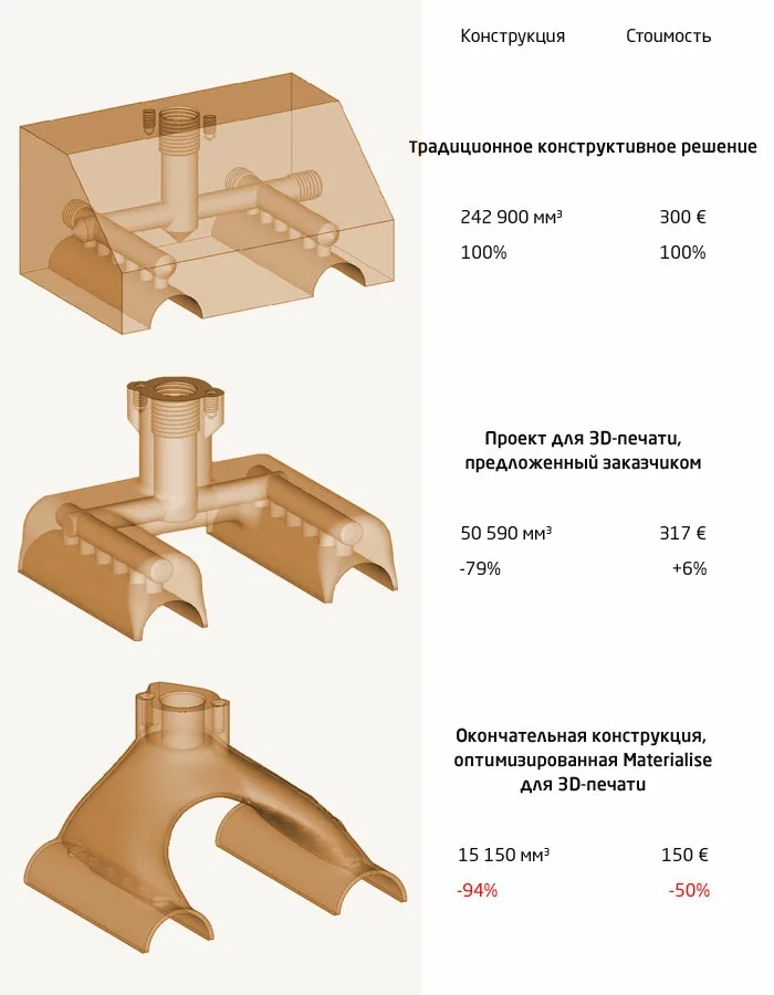 Деталь до и после оптимизации под 3D-печать