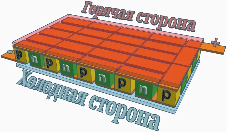 Элемент Пельтье TEC1-12706: устройство и работа с Arduino