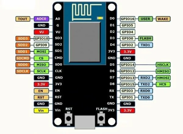 Назначение выводов платы NodeMCU