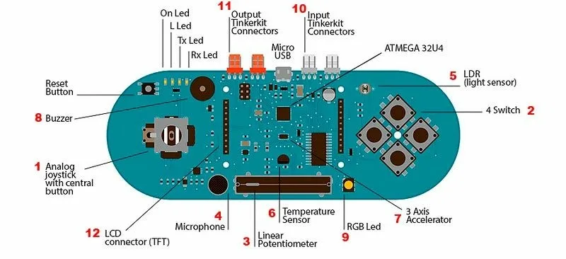 Расположение датчиков и органов управления на Arduino Esplora