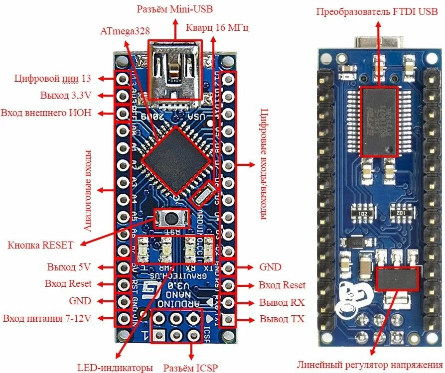 Расположение основных компонентов на плате Arduino Nano