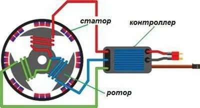 Конструкция двигателей inrunner и outrunner
