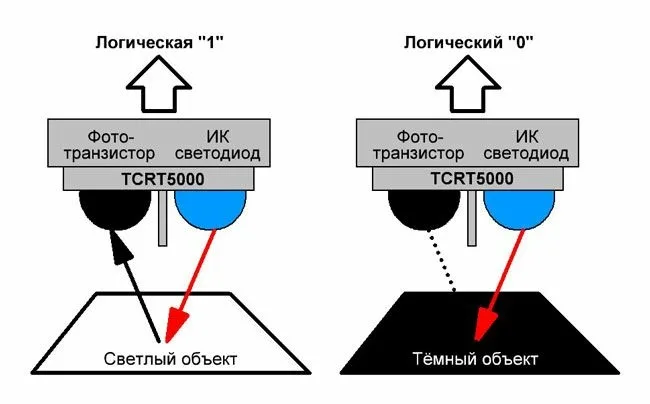 Логика работы датчика линии на белой и чёрной поверхности