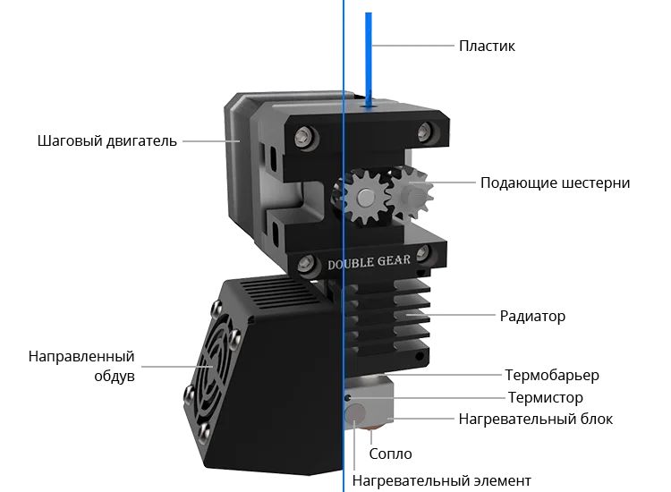 Схема экструдера Double Gear Titan Pro