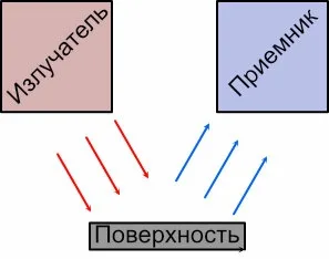 Схема оптопары, работающей на отражение от поверхности