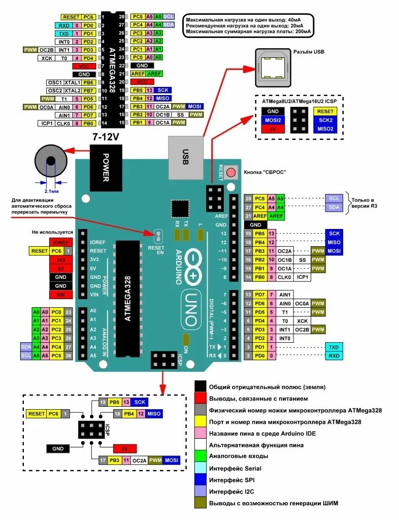 Карта выводов Arduino Uno с альтернативными функциями