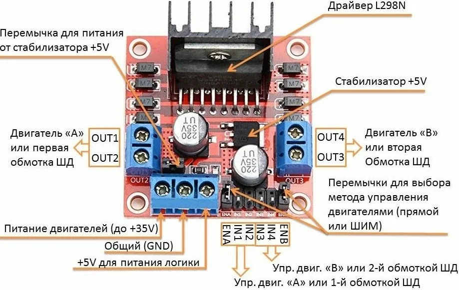 Внешний вид модуля L298N с обозначением элементов