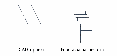 Ступенчатая поверхность напечатанной модели
