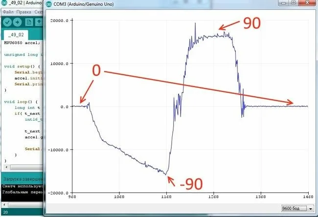 График показаний акселерометра по оси X в плоттере Arduino IDE
