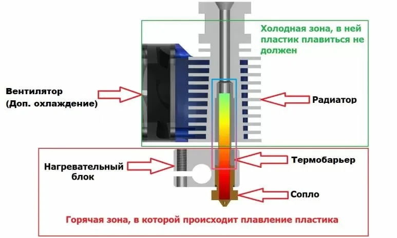 Термобарьер в составе печатной головки