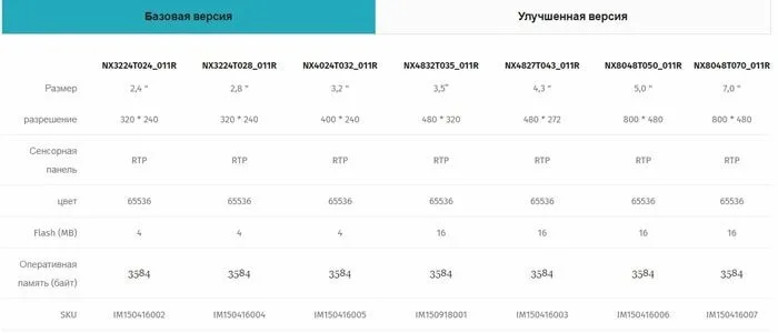 Модельный ряд дисплеев Nextion