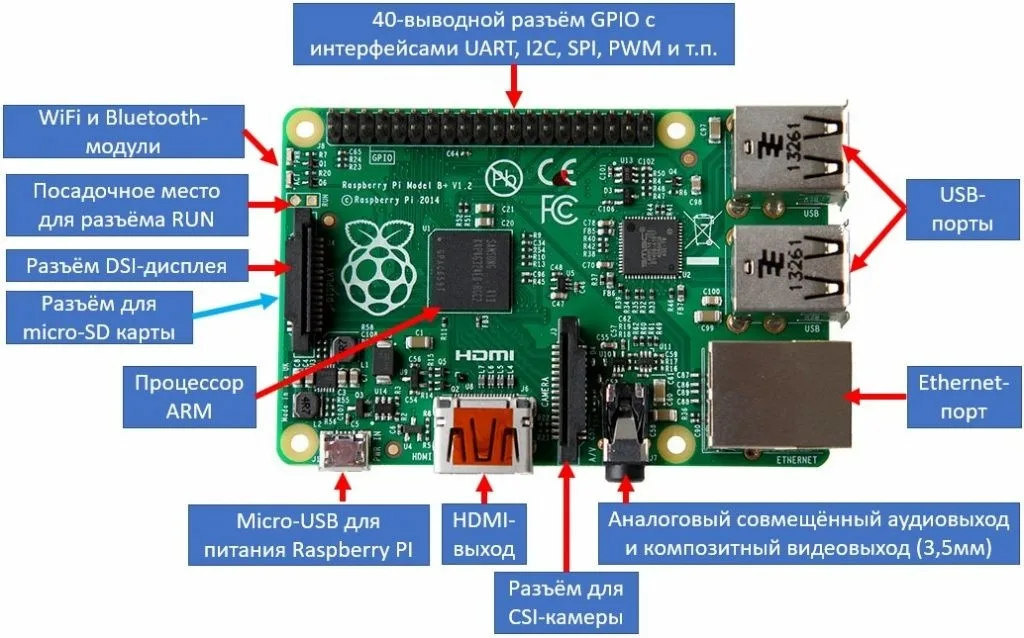Основные элементы платы Raspberry Pi B+