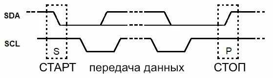 Стартовое и стоповое условия на линиях I2C