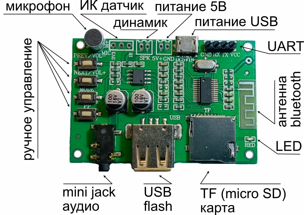 Разъёмы на верхней стороне платы BT201