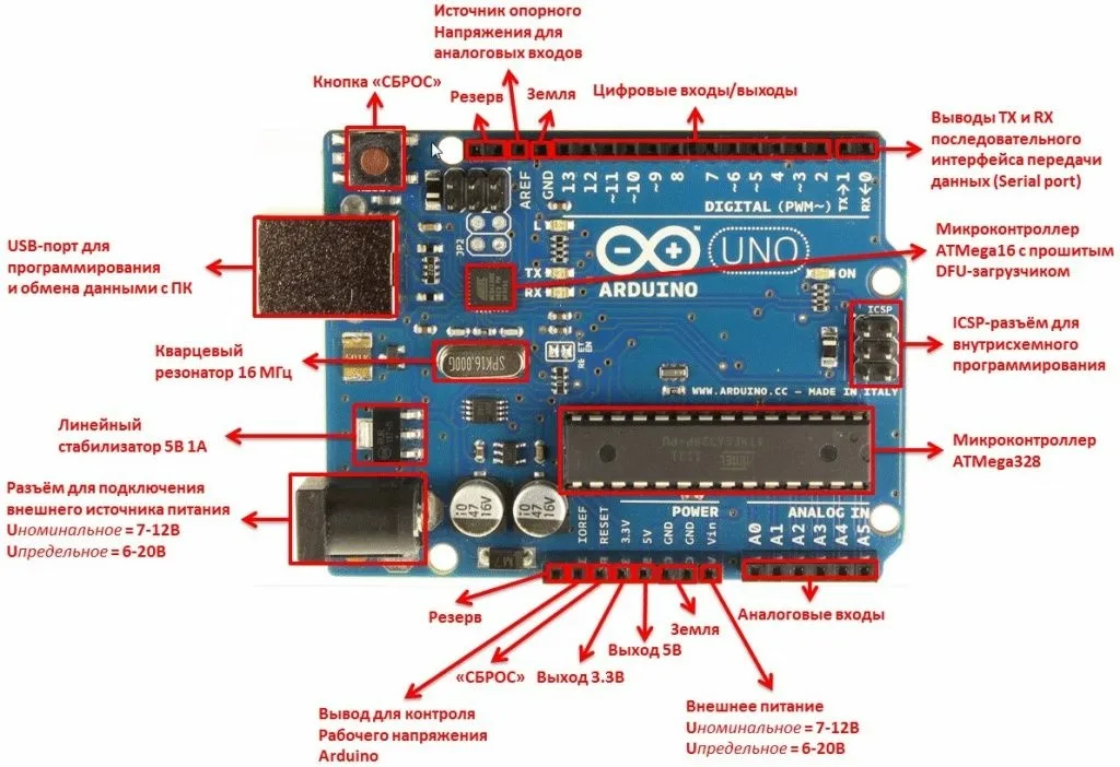 Основные элементы и группы контактов платы Arduino Uno