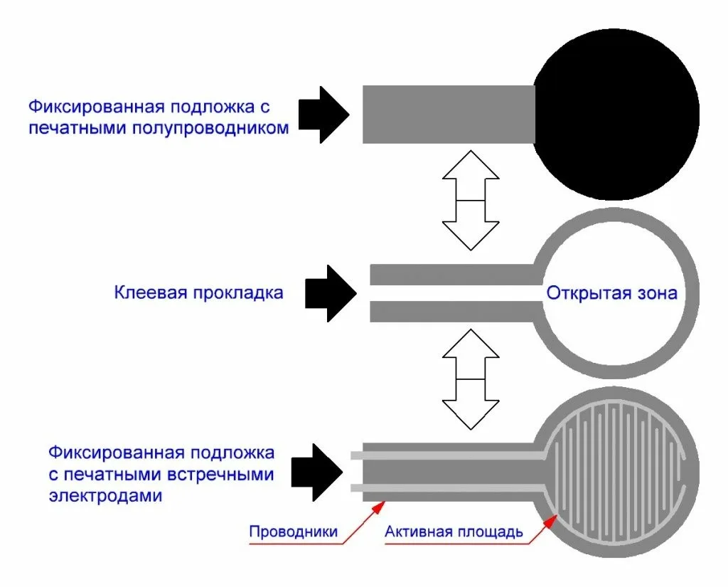 Структура датчика давления по слоям