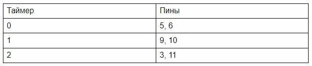 Выводы Arduino с поддержкой ШИМ
