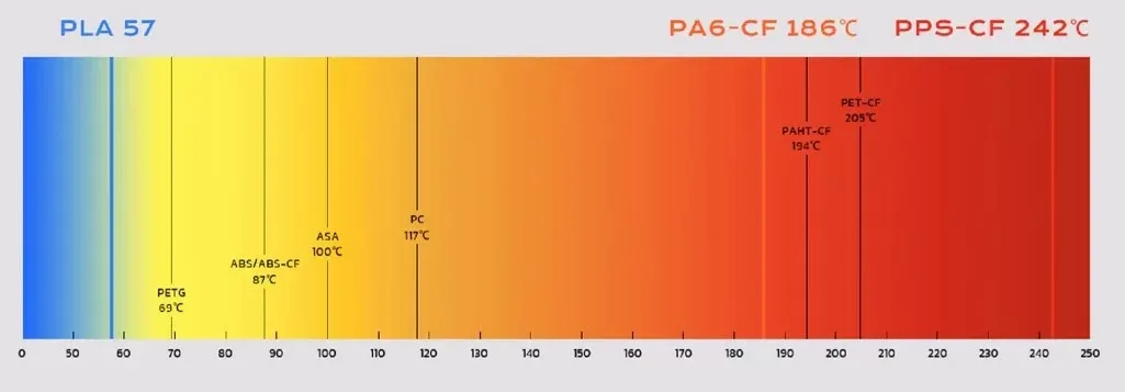 Система обдува модели в QIDI PLUS 4