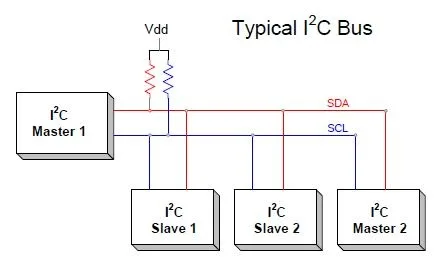 Схема шины I2C с линиями SDA и SCL