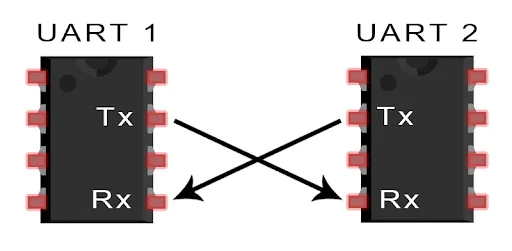 Перекрёстное соединение линий RX и TX двух устройств