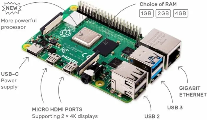 Плата Raspberry Pi 4B